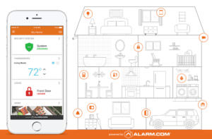Alarm.com Smart Home Diagram with iPhone