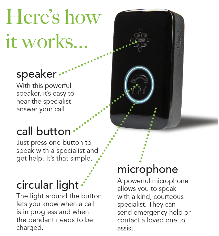 graphic showing the features of Belle medical alert